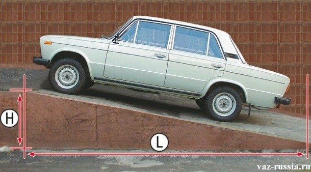 На фото показан тот самый уклон в 25% и наглядно приведён пример как автомобиль стоит на нём